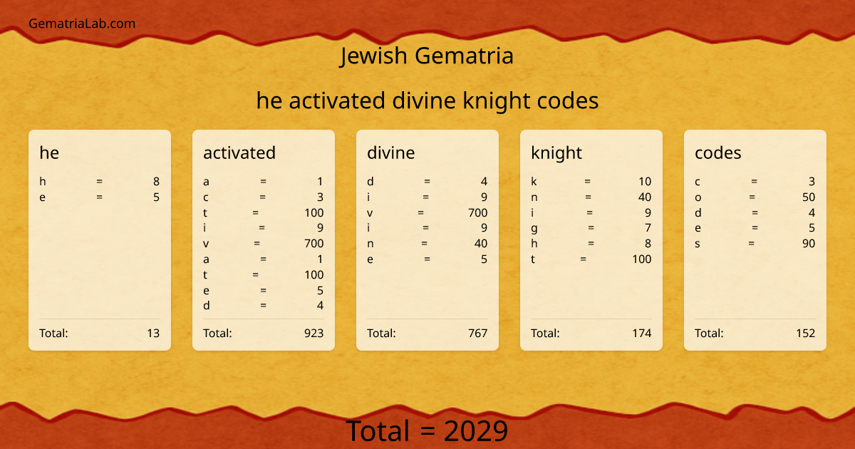 he activated divine knight codes in jewish Gematria